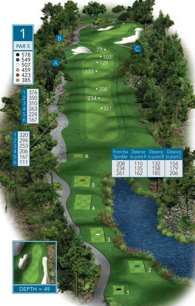 Hole 1 Over view