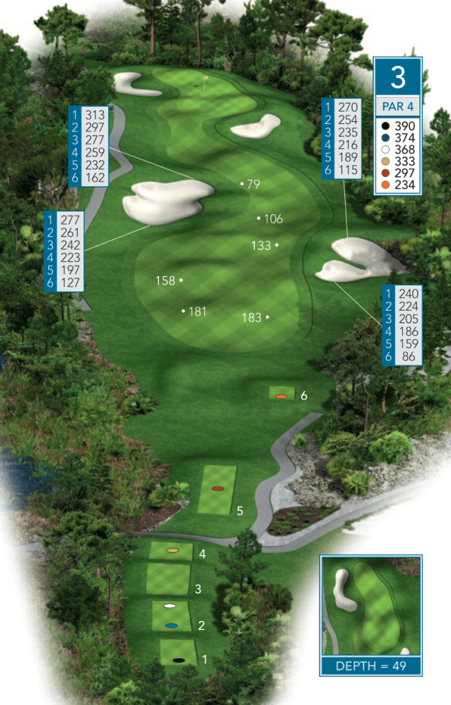 Hole 3 Over view