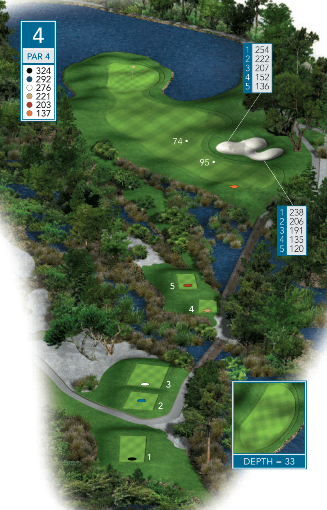 Hole 4 Over view