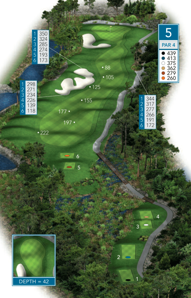 Hole 5 Over view