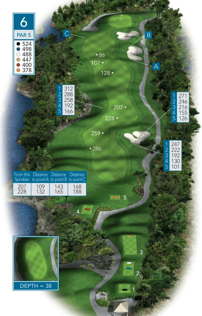 Hole 6 Over view