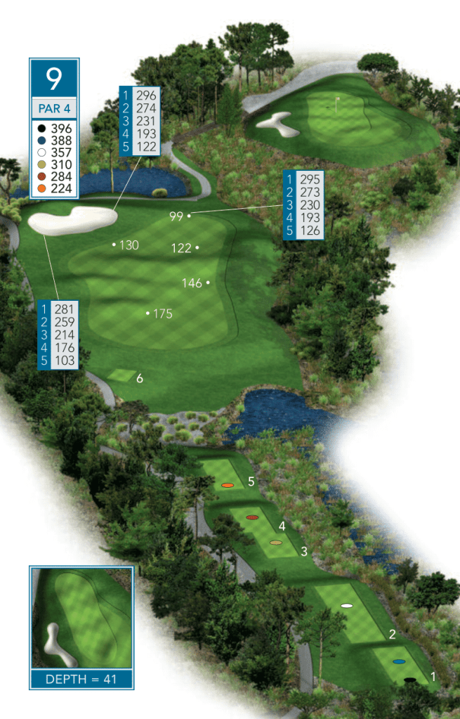 Hole 9 Over view