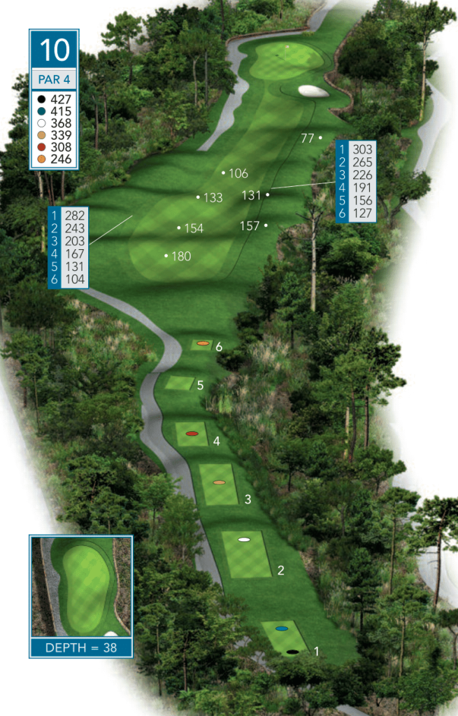 Hole 10 Over view