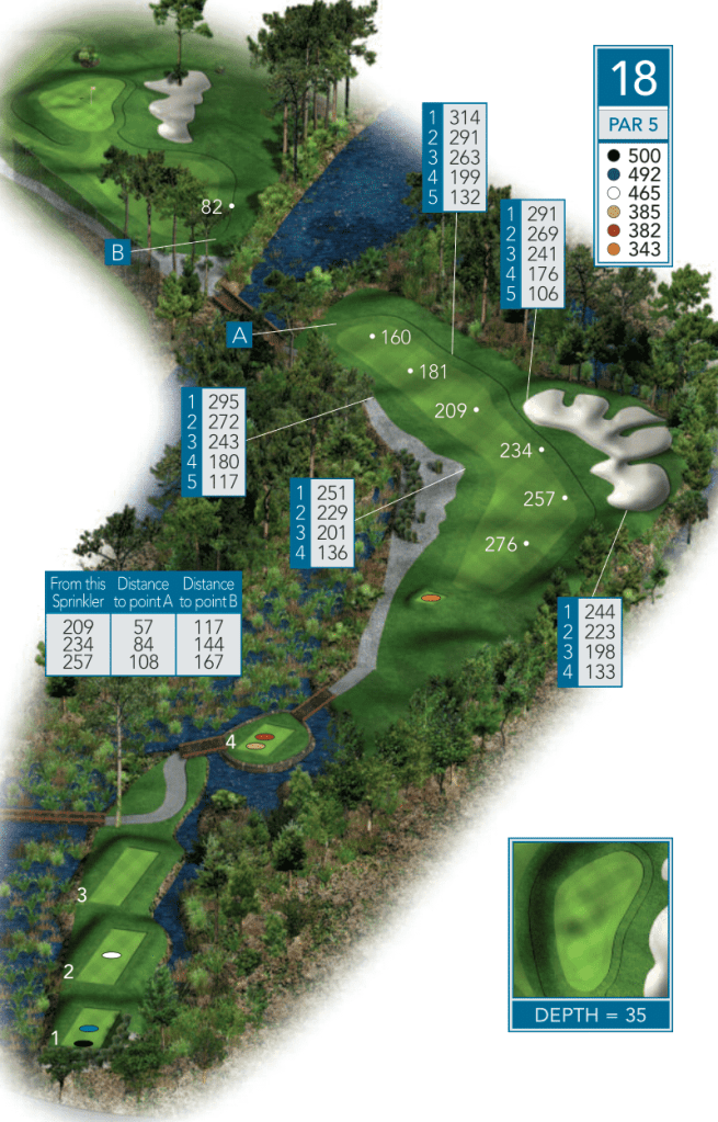 Hole 18 Over view